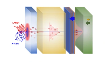 Illustration: femtoslicing