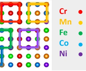 Analysis of EXAFS data of the Cantor alloy. Image: HZB