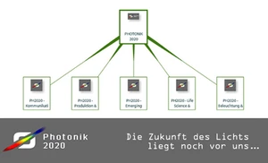 Online-Netzwerk "Photonik 2020"