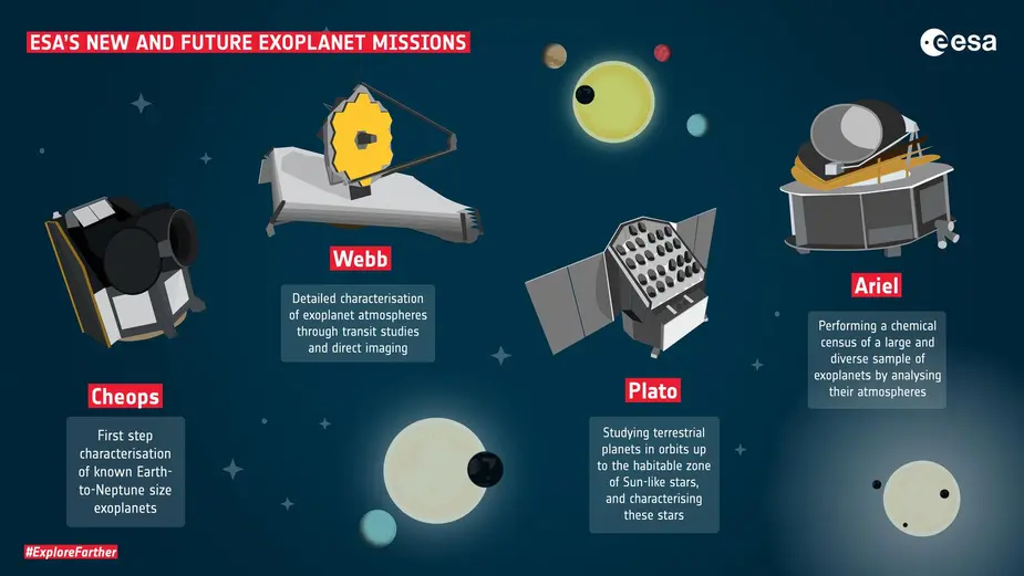 ESA's new and future exoplanet missions © ESA