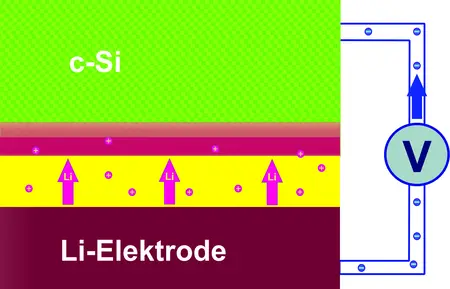 Schema Halbzelle. Bild HZB