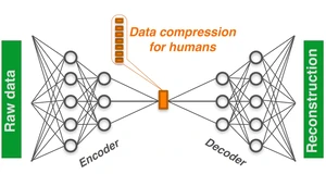 Structure of the β-VAE-network © HZB