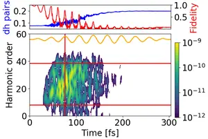 Spectroscopy MBI
