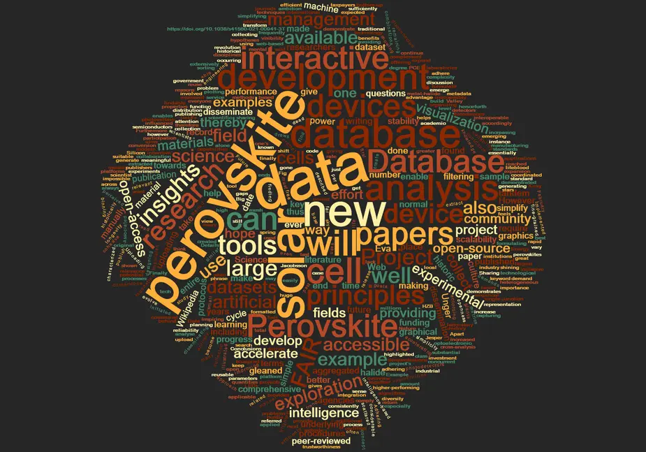 Tag cloud Perovskite research © HZB