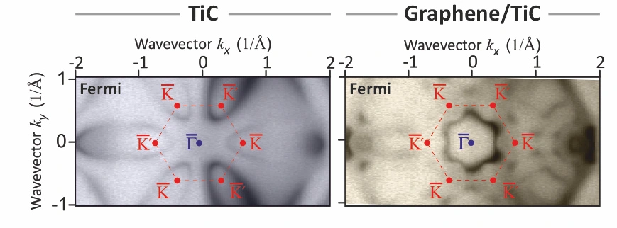 Graphic: Graphene on TiC © HZB