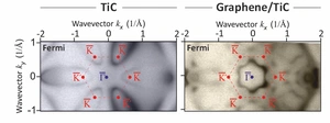 Graphic: Graphene on TiC © HZB