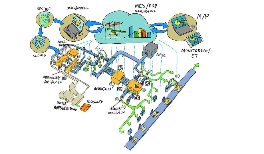 Credit: G. Katsimitsoulias, Fraunhofer IML