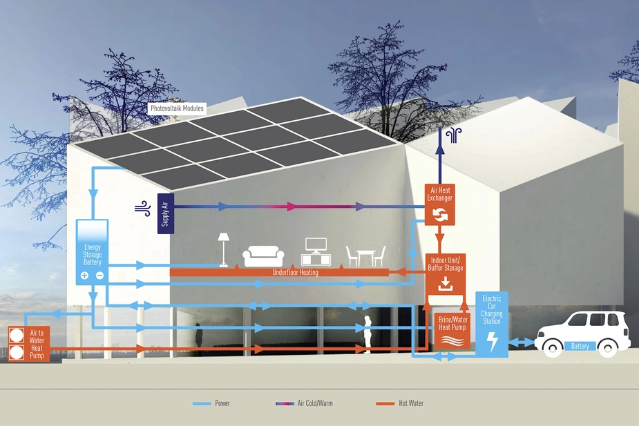 Future Living Berlin Power Circuit. Credit: obs/Panasonic Deutschland