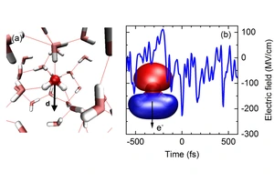 Fig. 1 MBI Ghalgaoui © MBI