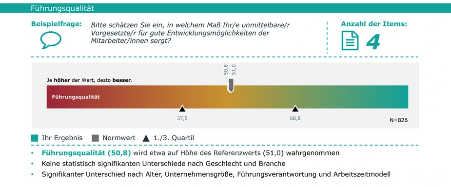 Ergebnisse Adlershof Barometer Grafik: IFBG