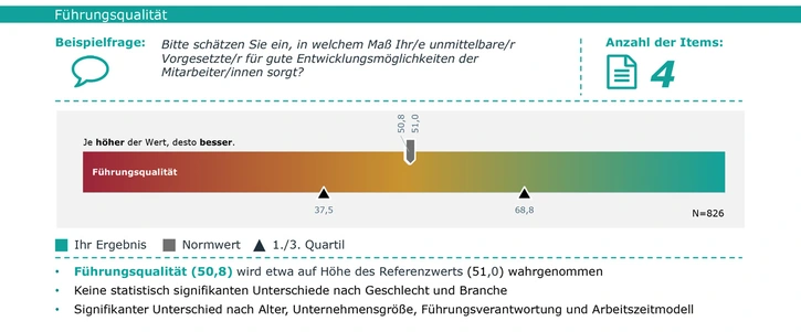 Abb. 1: Einschätzung der Führungsqualität, Grafik: IFBG