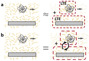 Quantum friction. Figure: MBI