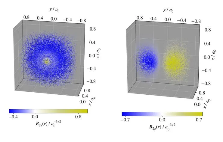 Reconstructed electron distributions of the 2s and 2p states of neon © PTB