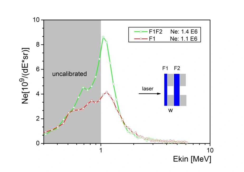 Electron spectrum