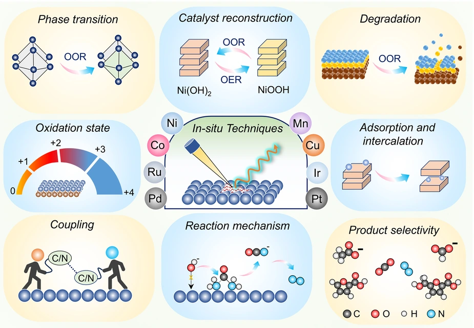 Neun schematische Bilder, die chemische Reaktionen visualisieren