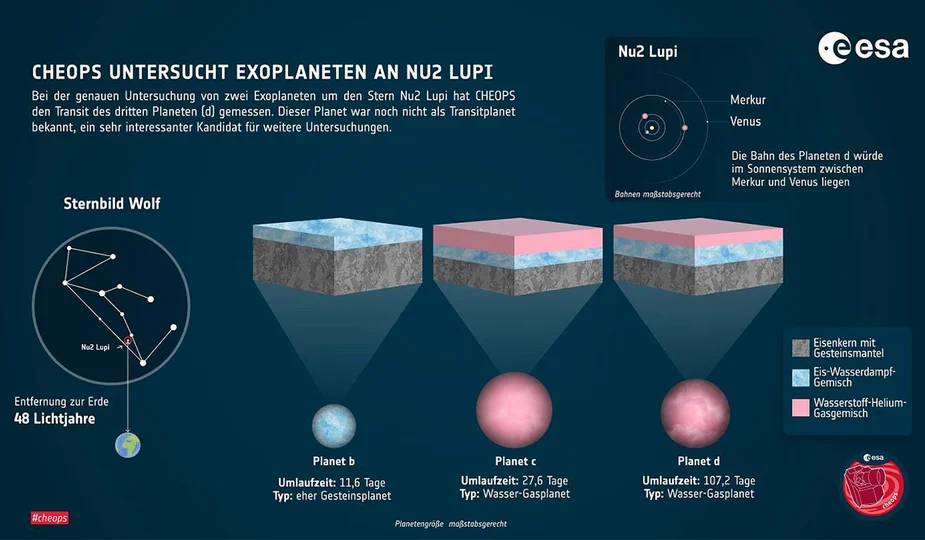 Stern Nu2 Lu­pi, Credit: ESA