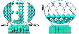 perovskite layer model © G. Li/HZB