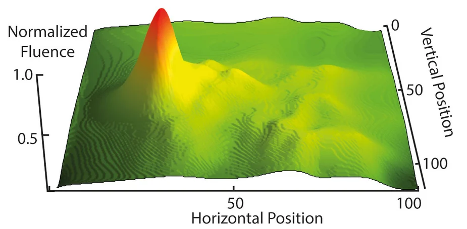 Snapshot of a rogue event in multifilament dynamics. Credit: MBI