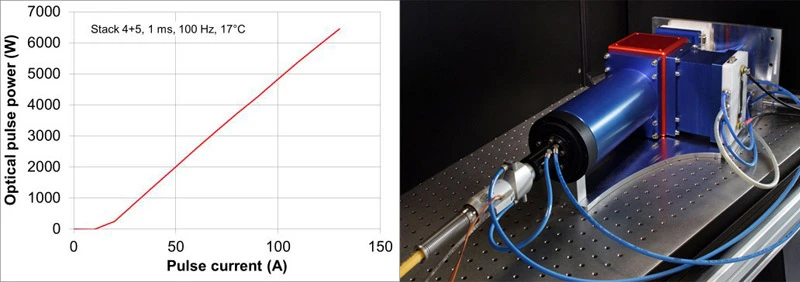 Completed QCW pump module with P/I-characteristic