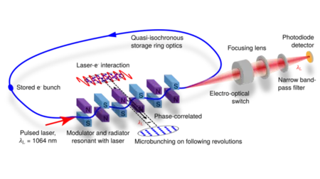 Visualization MLS-U125-Undulator.  © HZB/ Communications Physics