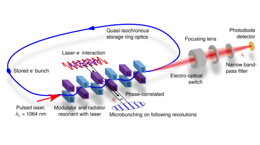 Visualization MLS-U125-Undulator.  © HZB/ Communications Physics