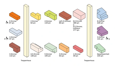 Der Entwurf des Architektenbüros Eyrich Hertweck folgt dem Computerspielklassiker Tetris. Bild: © Adlershof Special