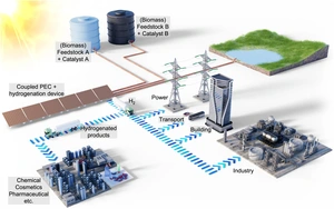 Illustration of the solar-powered coupled photoelectrochemical and hydrogenation unit. Credit: Hassan Tahini, ScienceBrush Design